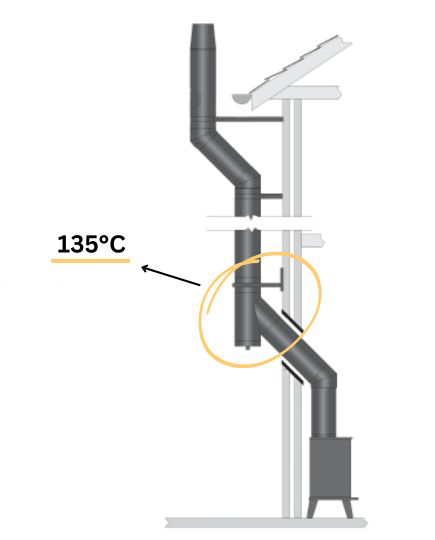 Dymovod T kus 135°C